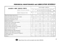 33 - Periodical Maintenance and Lubrication Schedule.jpg